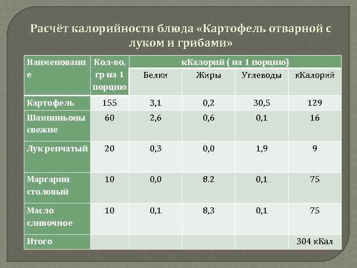 Калорийность картофельного пюре