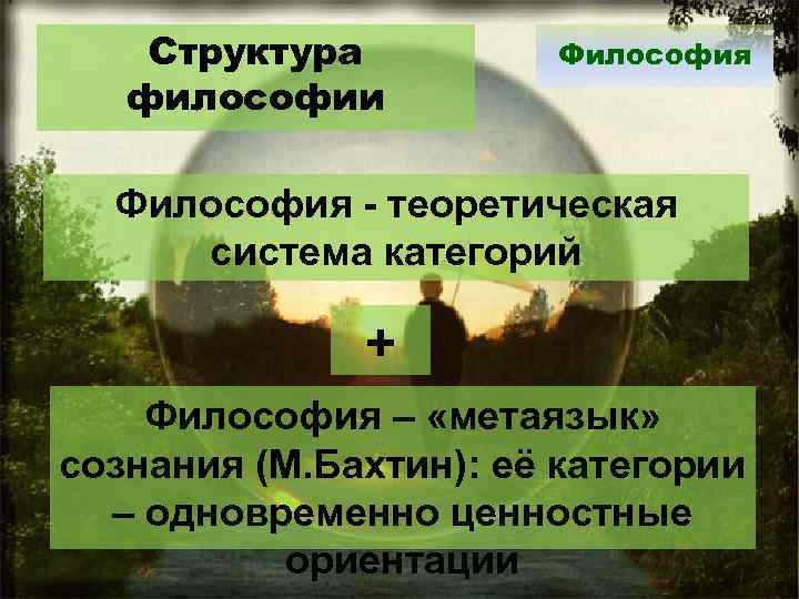 Структура философии Философия - теоретическая система категорий + Философия – «метаязык» сознания (М. Бахтин):