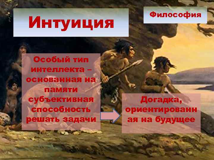 Интуиция Особый тип интеллекта – основанная на памяти субъективная способность решать задачи Философия Догадка,