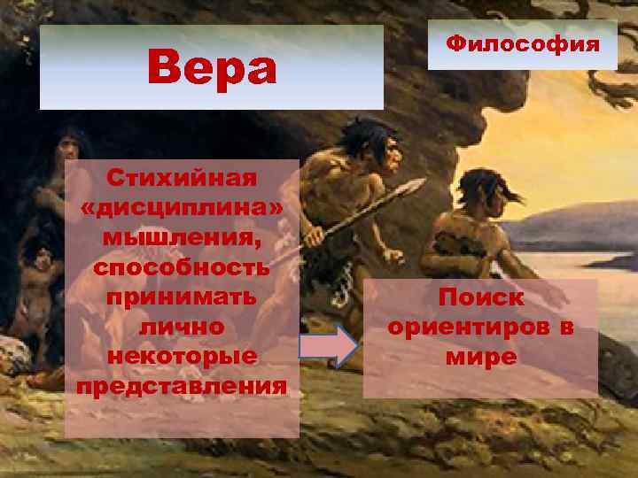 Вера Стихийная «дисциплина» мышления, способность принимать лично некоторые представления Философия Поиск ориентиров в мире