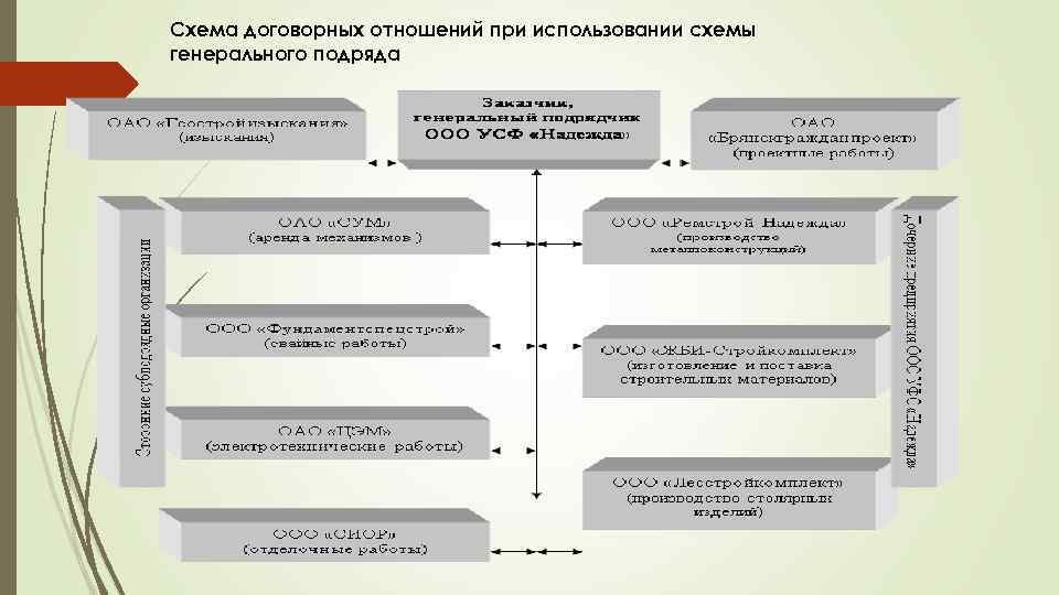 Для чего используется схема