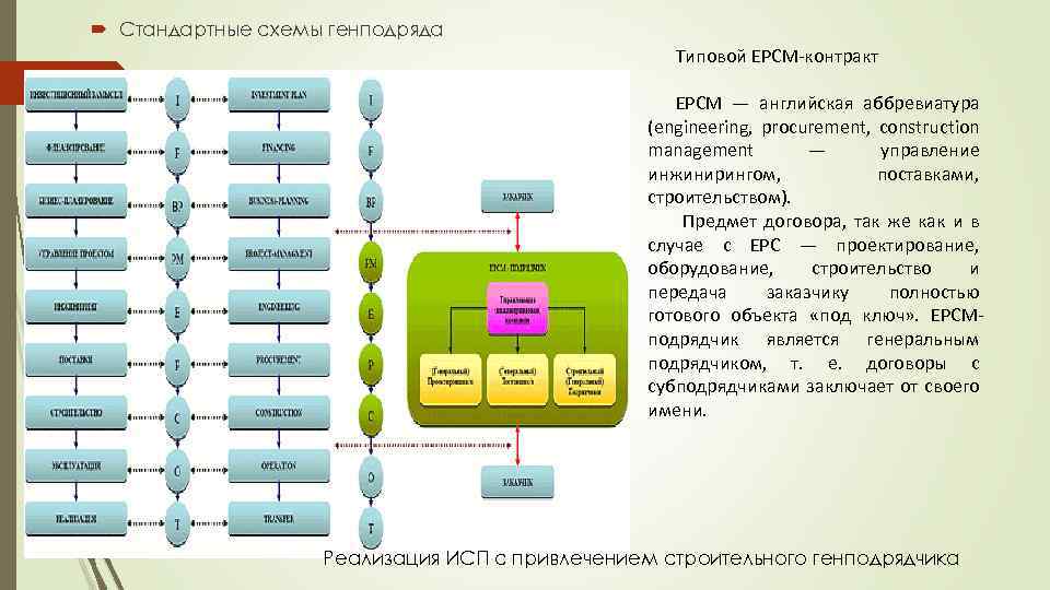 Epc контракт образец