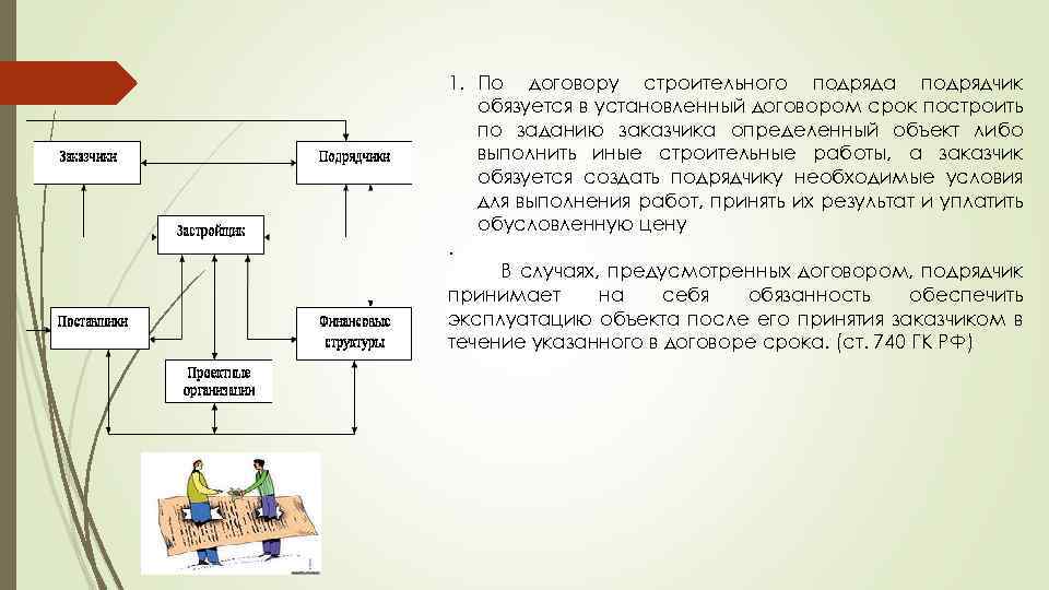 Предмет договора подряда