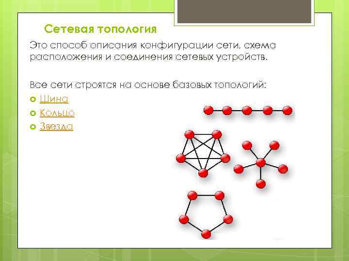 Сетевая топология Это способ описания конфигурации сети, схема расположения и соединения сетевых устройств. Все