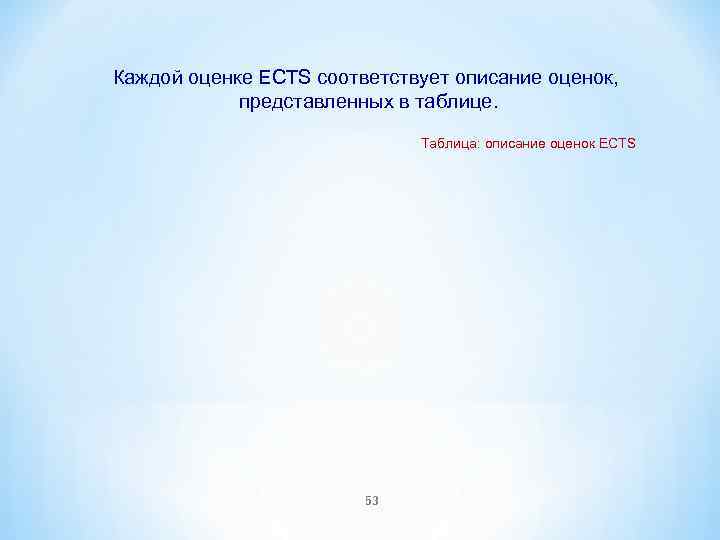 Каждой оценке ECTS соответствует описание оценок, представленных в таблице. Таблица: описание оценок ECTS 53