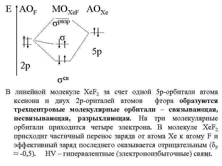 Е АОF MOXe. F AOXe σразр σ 5 p 2 р σсв В линейной