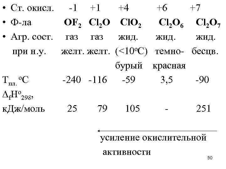  • Ст. окисл. -1 +1 +4 +6 +7 • Ф-ла OF 2 Cl