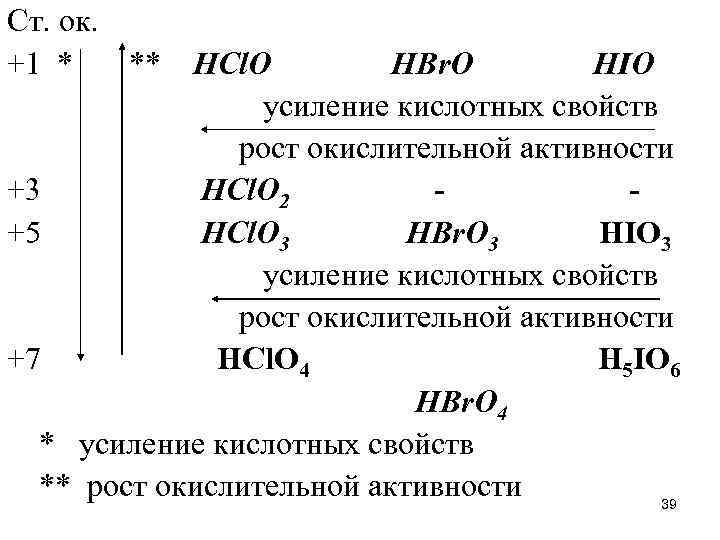 Кислотные свойства водородных соединений в периоде