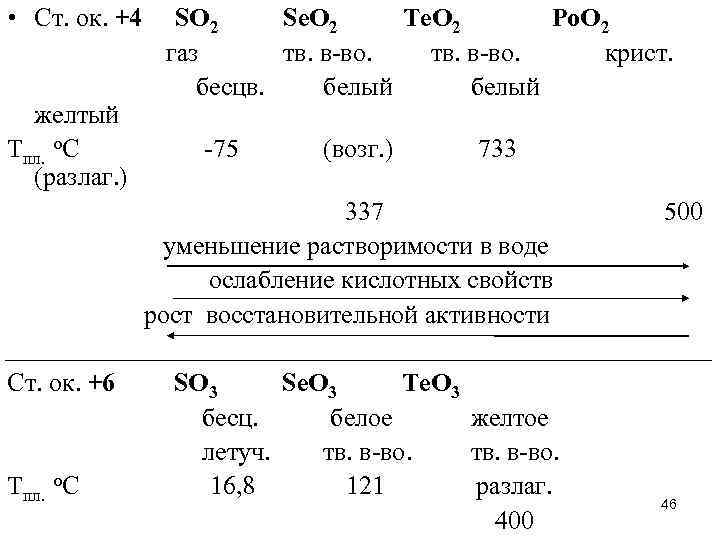  • Ст. ок. +4 желтый Тпл. о. С (разлаг. ) SO 2 Se.