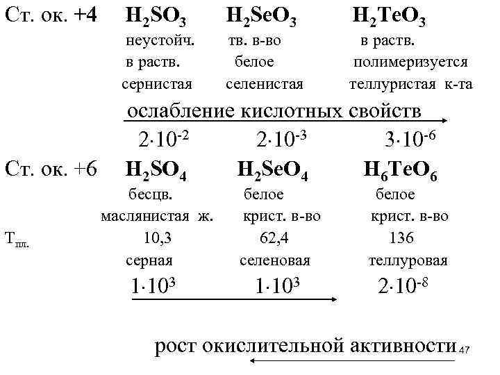 Ст. ок. +4 Н 2 SO 3 Н 2 Sе. O 3 Н 2