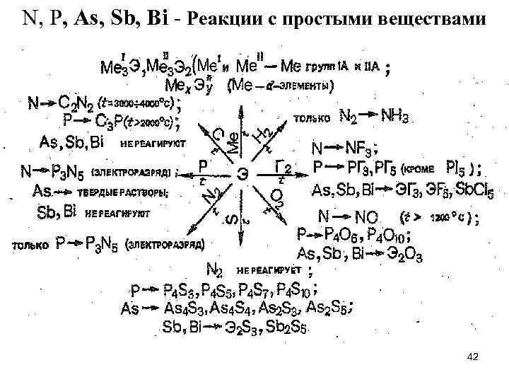 N, P, As, Sb, Bi - Реакции с простыми веществами 42 