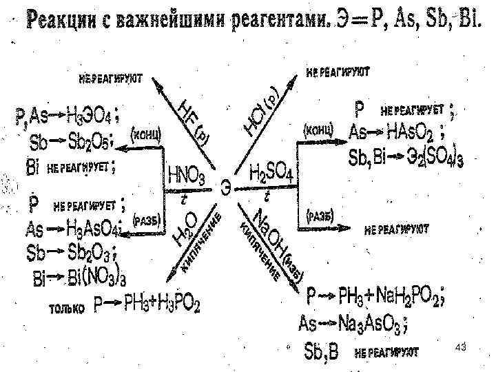 Характеристика мышьяка по плану 9 класс