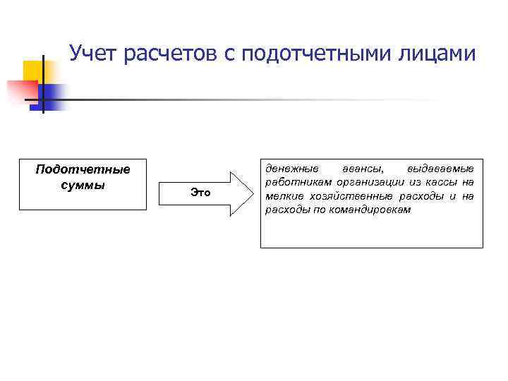 Учет расчетов с подотчетными лицами