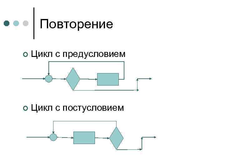 Повторение ¢ Цикл с предусловием ¢ Цикл с постусловием 