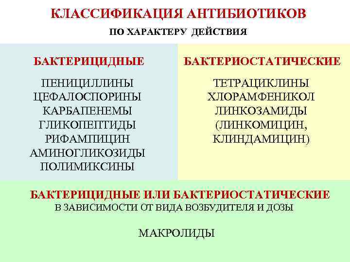 Бактериальные антибиотики. Бактерицидные и бактериостатические антибиотики. Бактерицидное и бактериостатическое действие антибиотиков. Антибиотики с бактерицидным действием. Антибиотики бактериостатического действия.