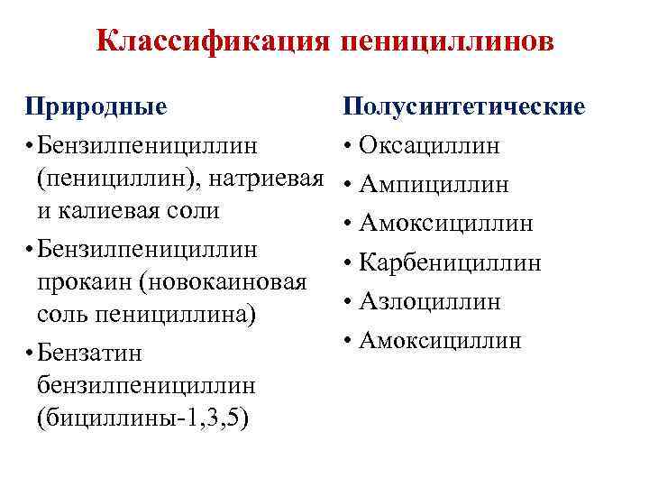 Антибиотики пенициллинового ряда