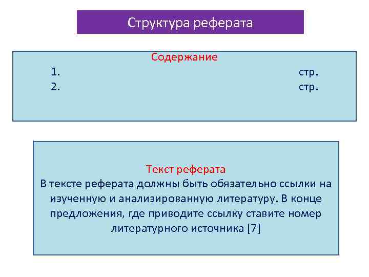 Структура реферата 1. 2. Содержание стр. Текст реферата В тексте реферата должны быть обязательно