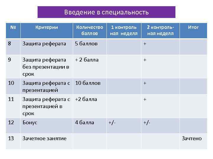 Контроль балл. Предмет Введение в специальность. Дисциплина Введение в специальность. Введение в специальность рефераты. Эссе Введение в специальность.