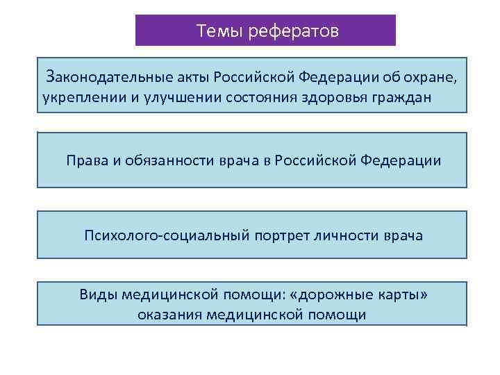 Акты доклад