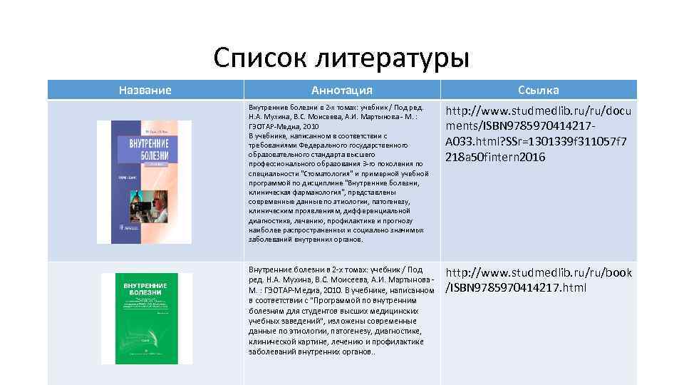 Пособие под ред а в. Наименование в литературе. Внутренние болезни: учебник в 2 т./ под ред. а.и. Мартынова. Дифференциальная диагностика внутренних болезней ГЭОТАР-Медиа. Внутренние болезни Моисеева Мартынова Мухина 2 том.