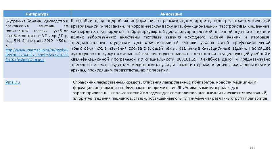 Литература Внутренние болезни. Руководство к практическим занятиям по госпитальной терапии: учебное пособие. Ананченко В.