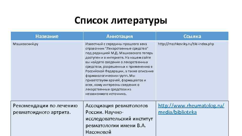 Список литературы Название Аннотация Ссылка Машковский. ру Известный с середины прошлого века http: //mashkovsky.