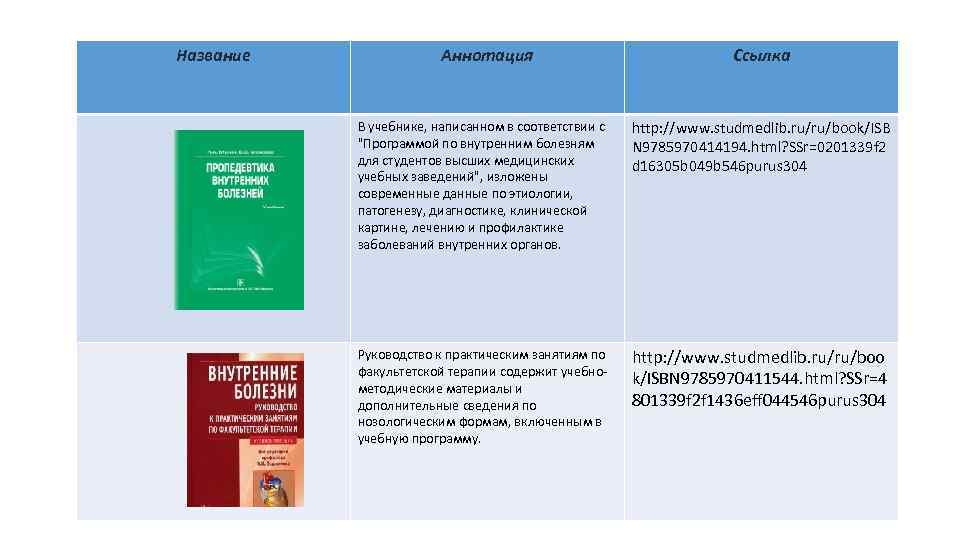 Название Аннотация Ссылка В учебнике, написанном в соответствии с "Программой по внутренним болезням для