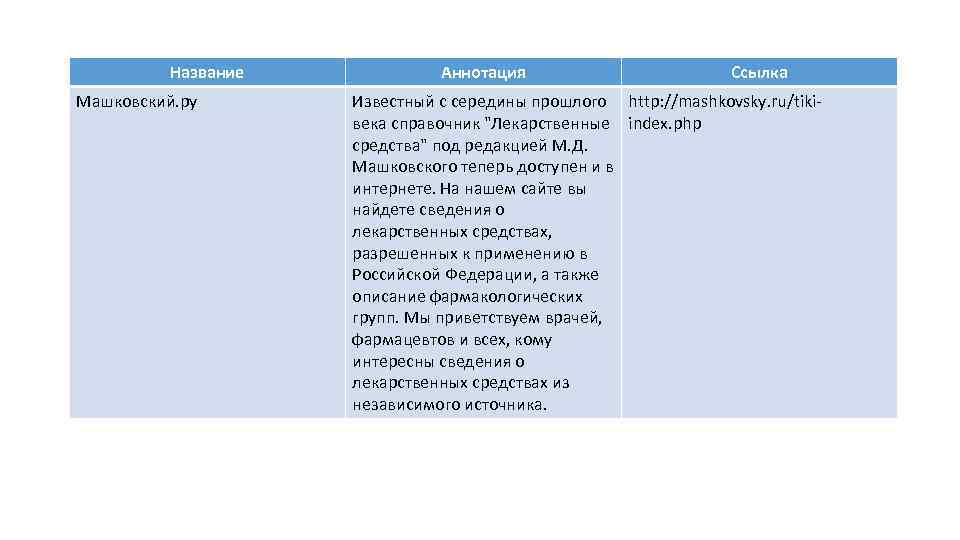 Название Машковский. ру Аннотация Ссылка Известный с середины прошлого http: //mashkovsky. ru/tiki века справочник