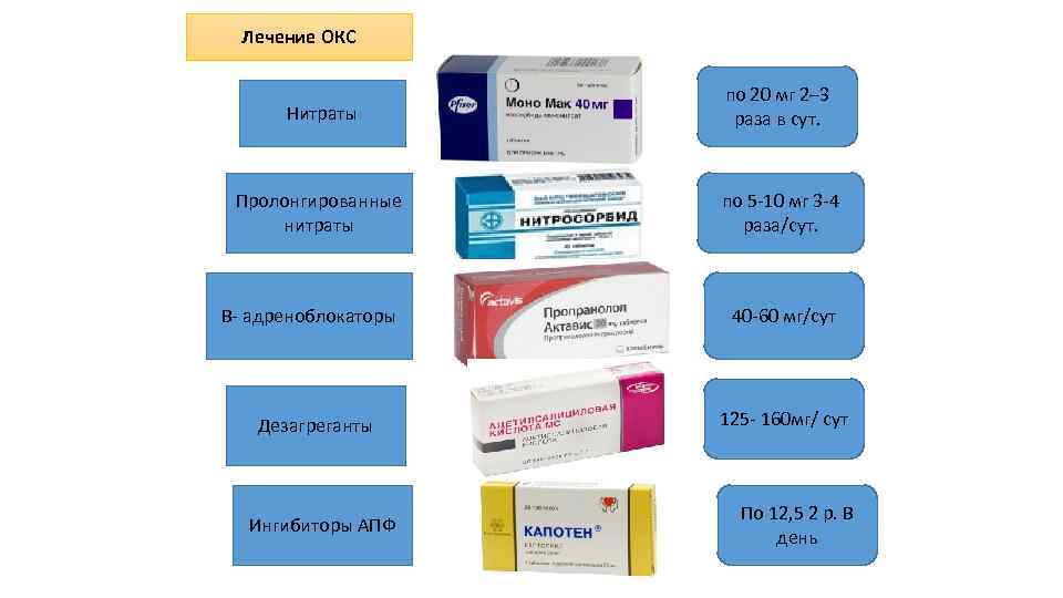 Лечение ОКС Нитраты по 20 мг 2– 3 раза в сут. Пролонгированные нитраты по