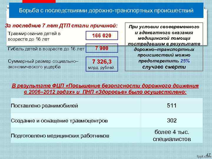 Борьба с последствиями дорожно-транспортных происшествий За последние 7 лет ДТП стали причиной: Травмирование детей