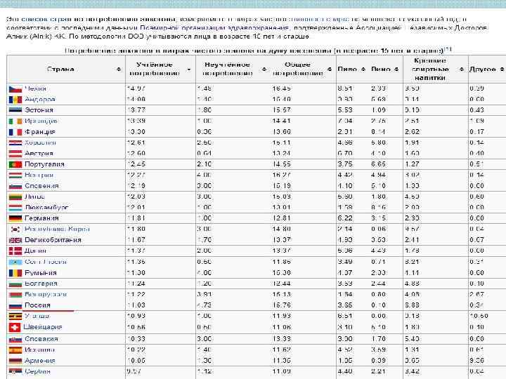 Алкоголизм и алкогольные психозы 