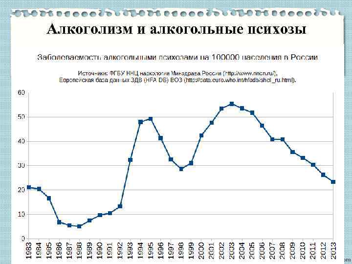 Алкоголизм и алкогольные психозы 