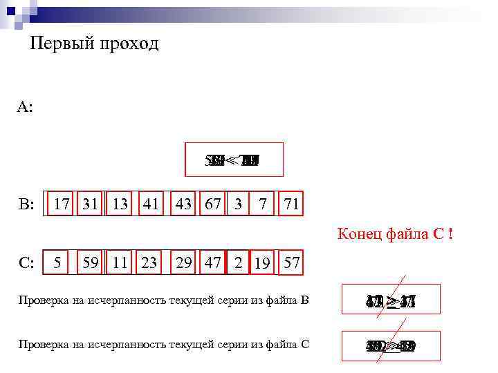 Первый проход А: 57 < 71 47 41 29 13 11 59 31 19