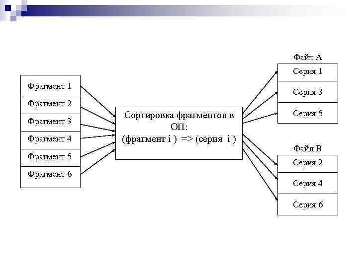 Файл А Серия 1 Фрагмент 1 Серия 3 Фрагмент 2 Фрагмент 3 Фрагмент 4