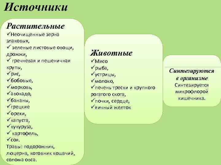 Источники Растительные üНеочищенные зерна злаковых, ü зеленые листовые овощи, дрожжи, ü гречневая и пешеничная