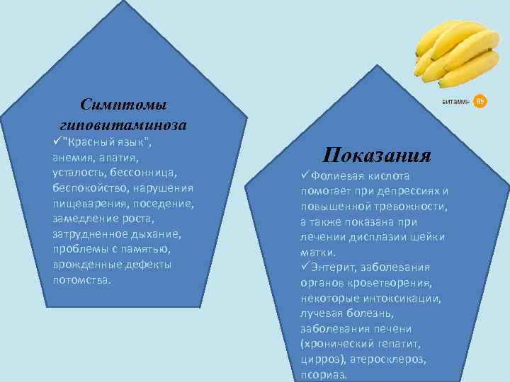 Симптомы гиповитаминоза ü