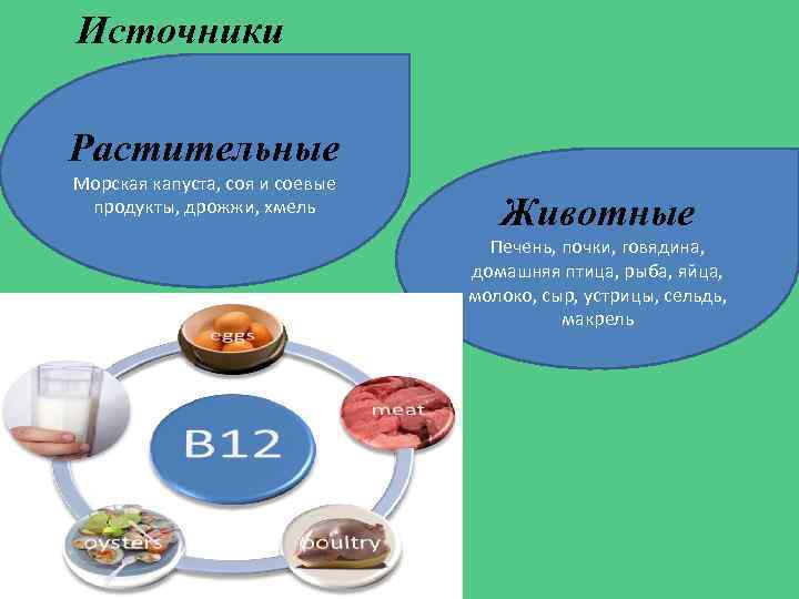 Источники Растительные Морская капуста, соя и соевые продукты, дрожжи, хмель Животные Печень, почки, говядина,