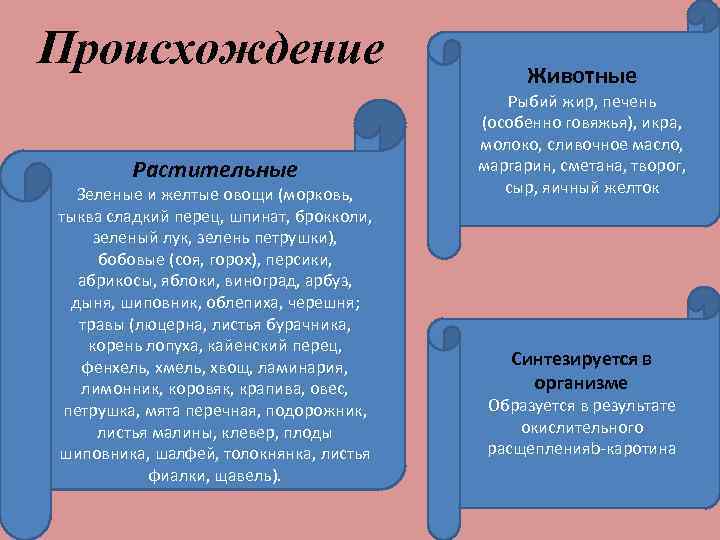 Происхождение Растительные Зеленые и желтые овощи (морковь, тыква сладкий перец, шпинат, брокколи, зеленый лук,