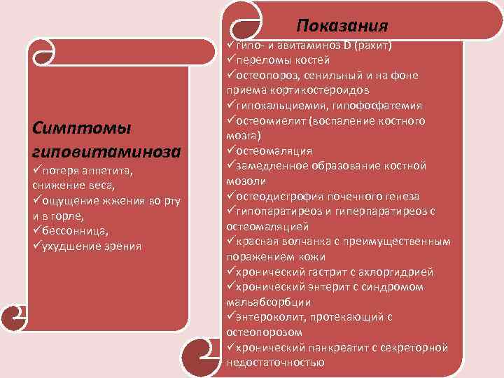 Показания Симптомы гиповитаминоза üпотеря аппетита, снижение веса, üощущение жжения во рту и в горле,