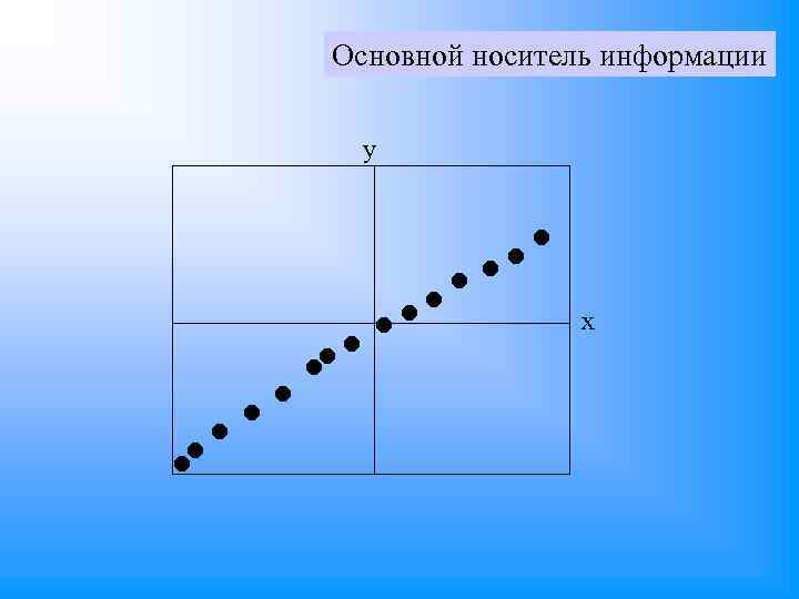 Основной носитель информации y х 