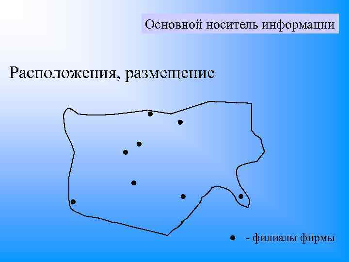 Основной носитель информации Расположения, размещение - филиалы фирмы 