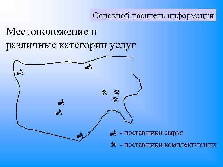 Основной носитель информации Местоположение и различные категории услуг - поставщики сырья - поставщики комплектующих