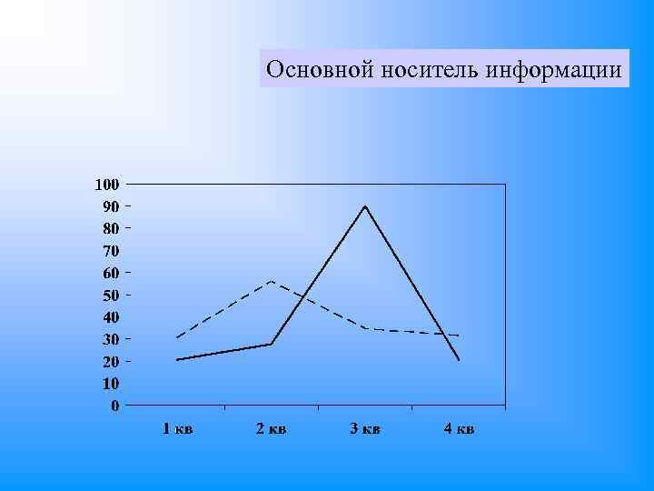 Основной носитель информации 