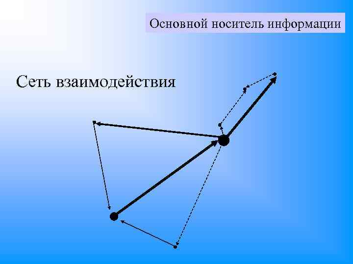 Основной носитель информации Сеть взаимодействия 