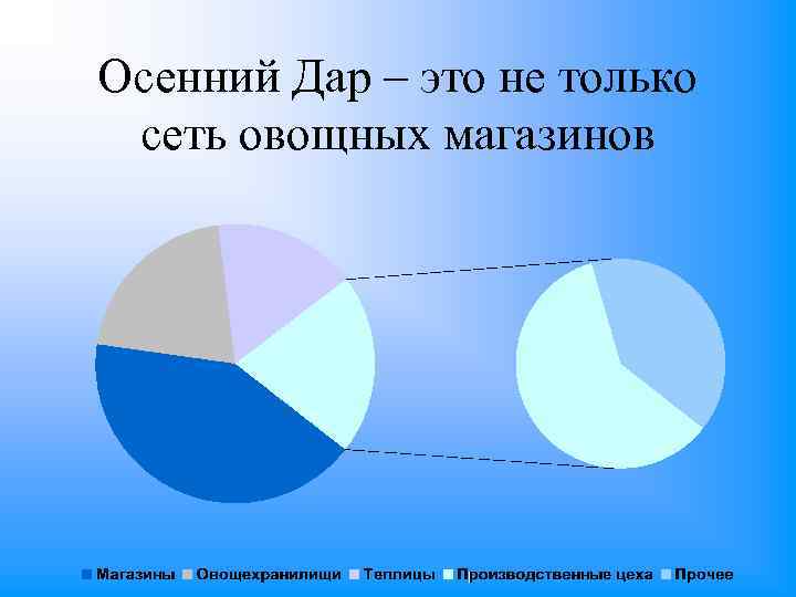 Осенний Дар – это не только сеть овощных магазинов 