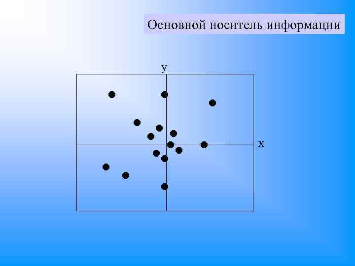 Основной носитель информации y х 