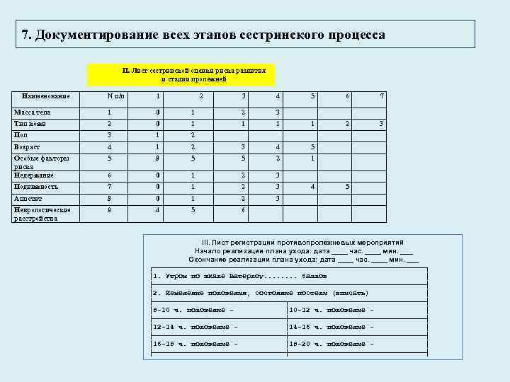 Карта сестринской оценки пациента