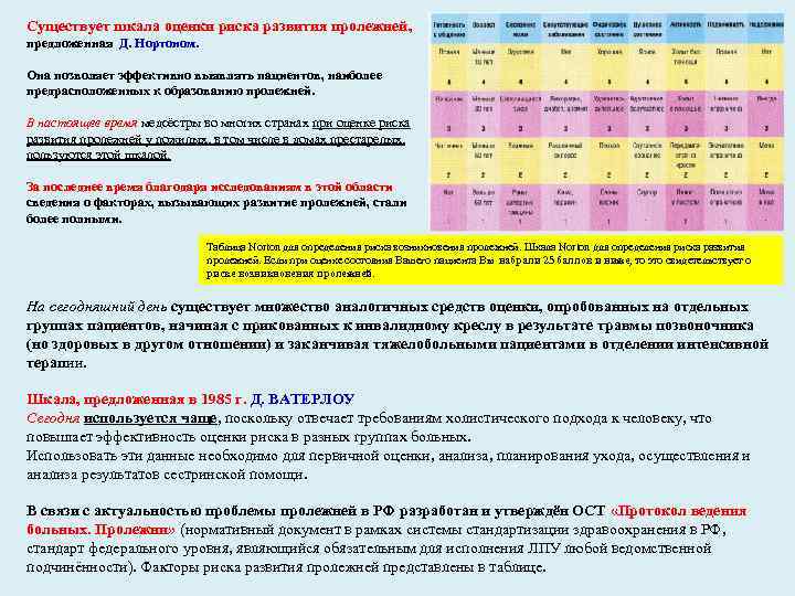Существует шкала оценки риска развития пролежней, предложенная Д. Нортоном. Она позволяет эффективно выявлять пациентов,