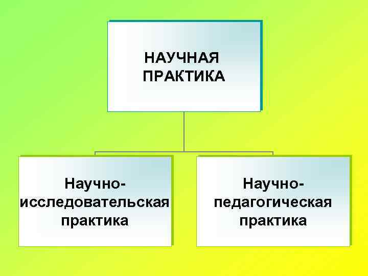 НАУЧНАЯ ПРАКТИКА Научноисследовательская практика Научнопедагогическая практика 