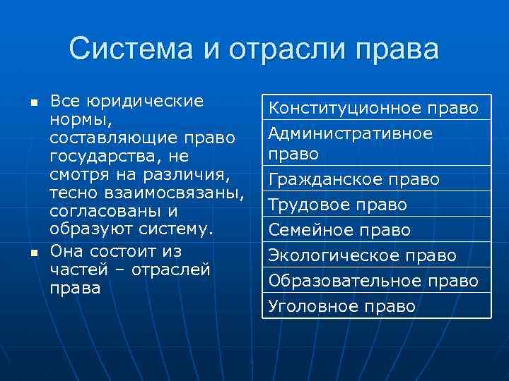 Система и отрасли права n n Все юридические нормы, составляющие право государства, не смотря